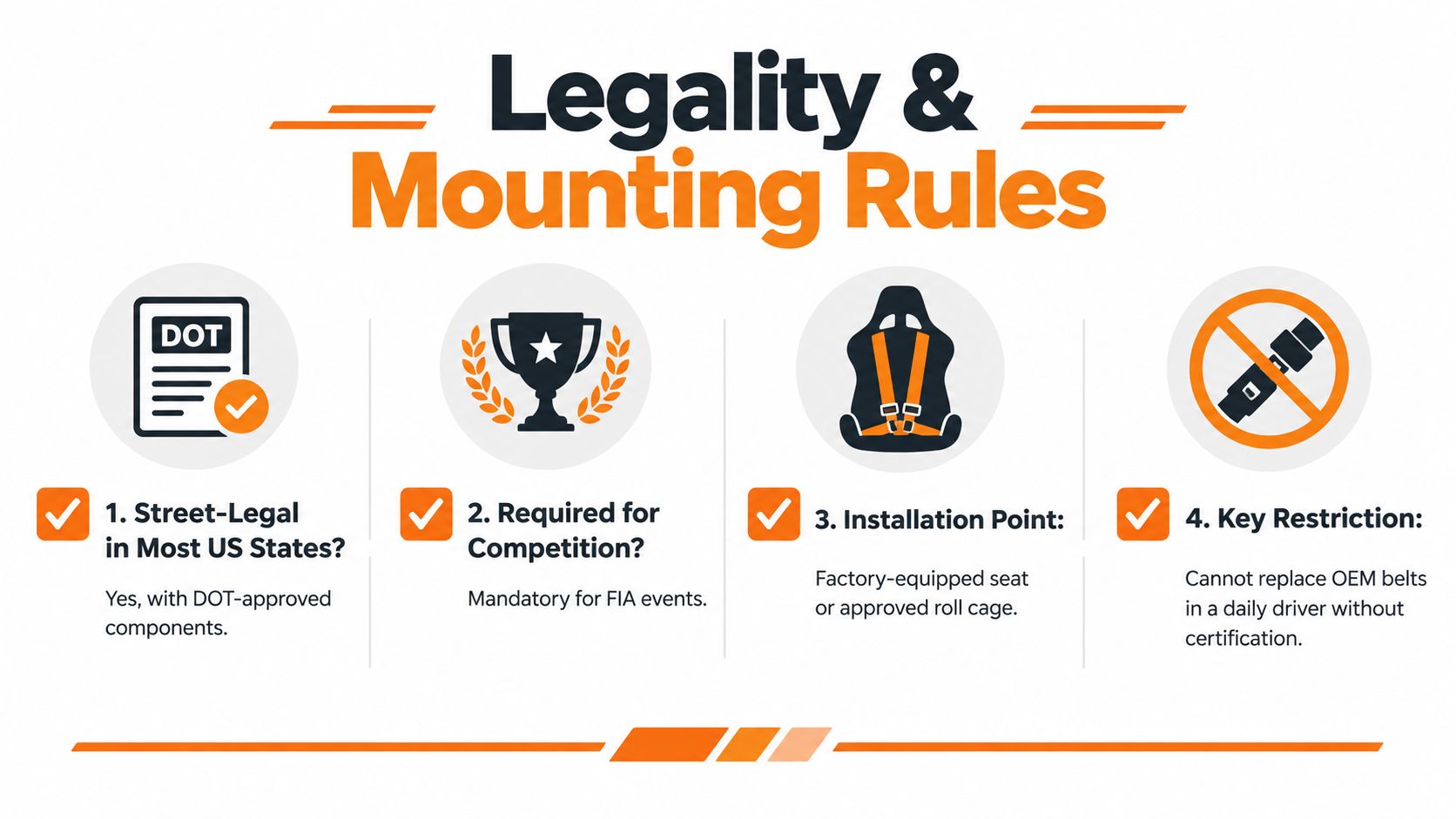 An infographic detailing the legality and installation rules for using four point seat belts in vehicles.