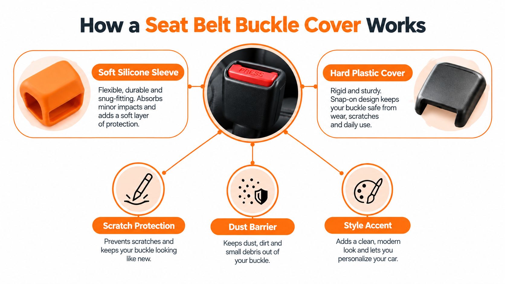 A diagram explaining the benefits and types of seat belt buckle covers including protection and style.