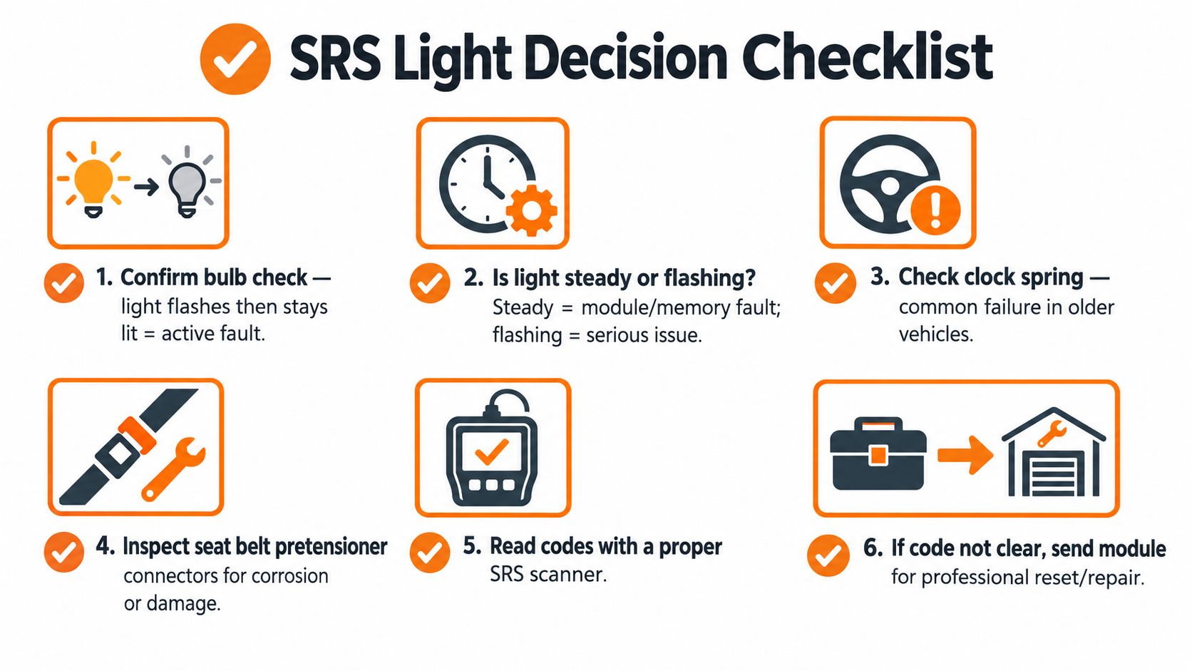 A visual checklist outlining six diagnostic steps for troubleshooting an SRS dashboard light, including inspection and scanning.