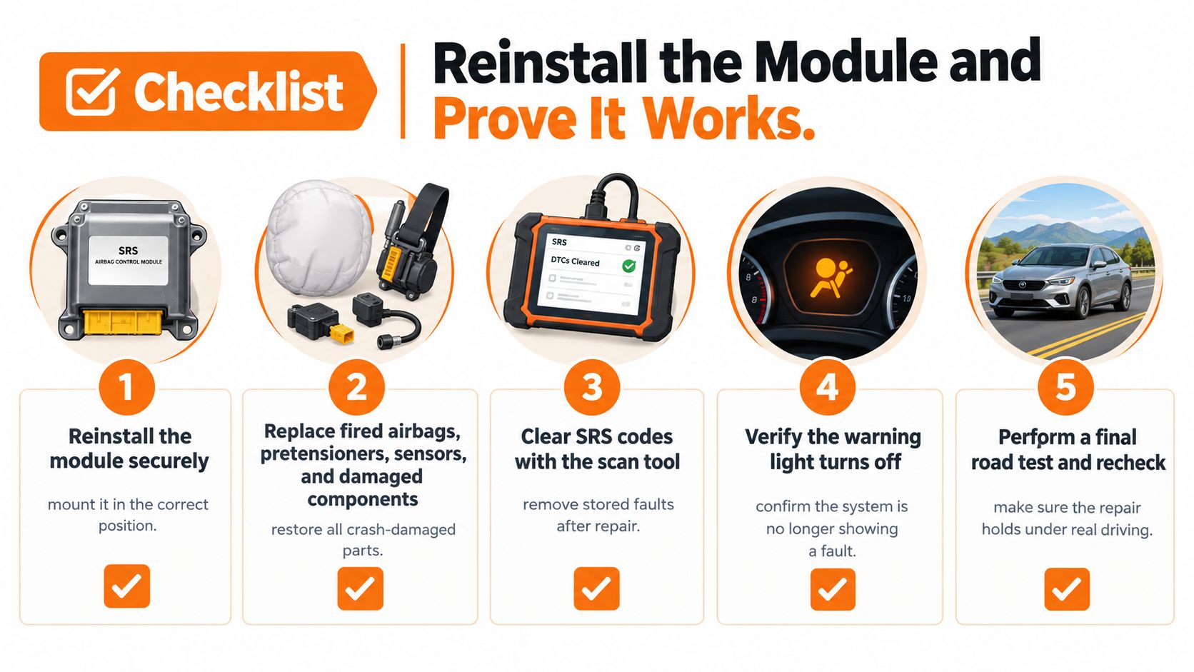 A five-step checklist illustrating the process of reinstalling and verifying an automotive SRS airbag control module.
