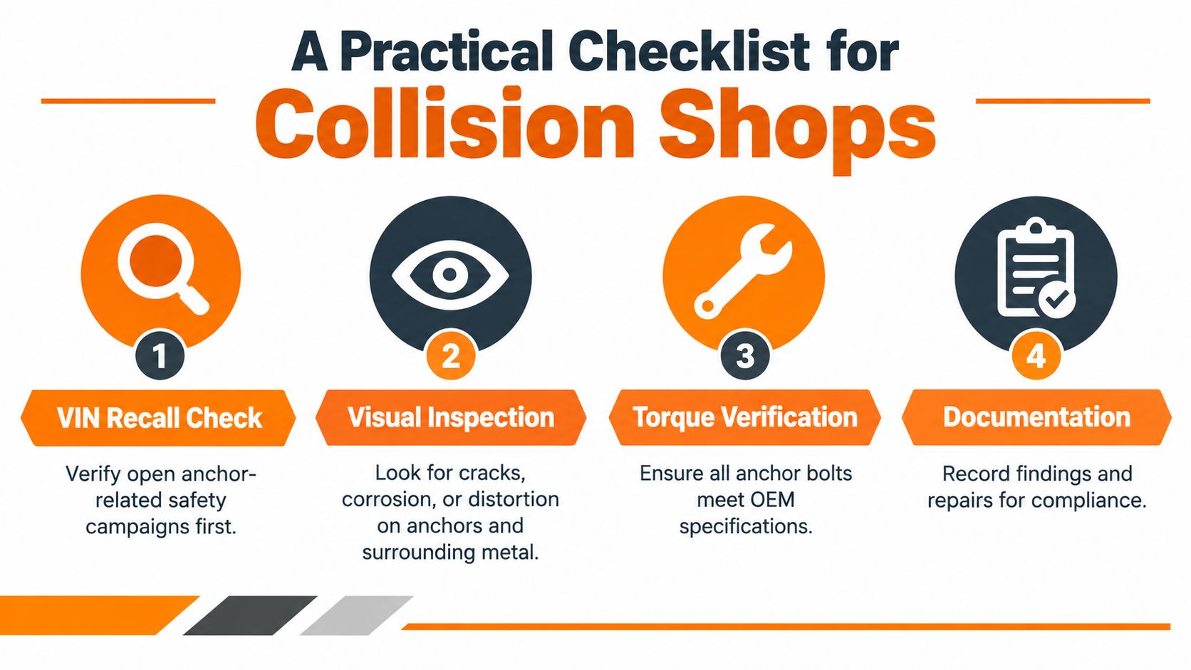 A four-step practical checklist for collision shops regarding seat belt anchor safety, repair, and compliance.